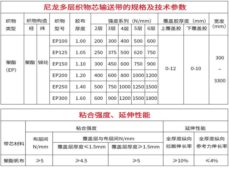 橡膠輸送帶規(guī)格