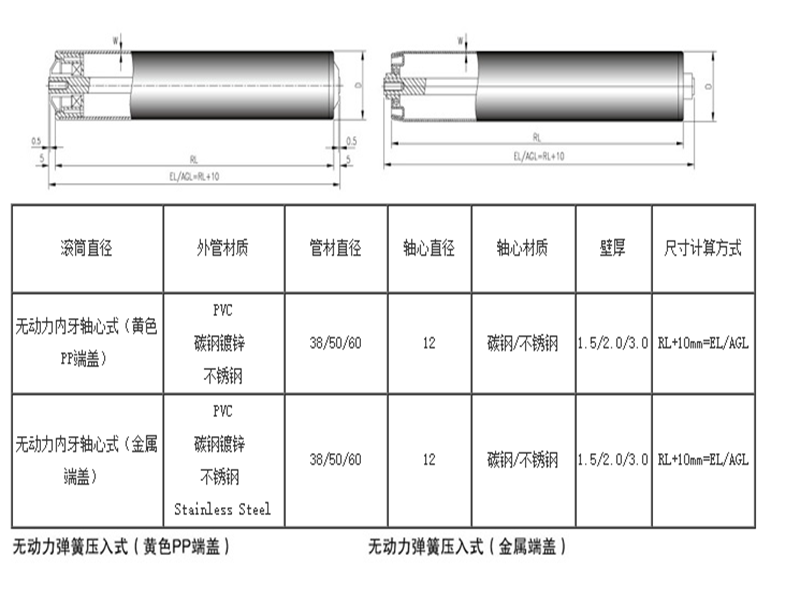 流水線滾筒