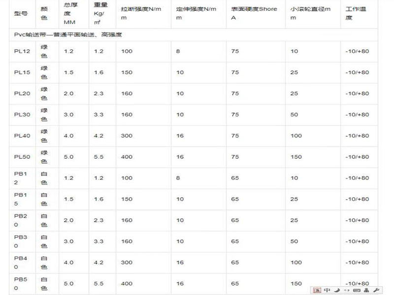 PVC輸送帶 尺寸