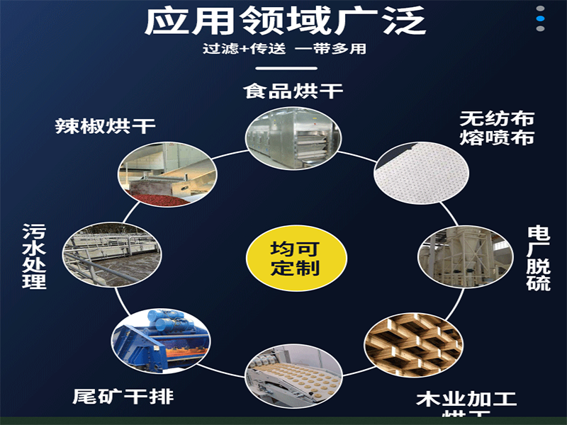 10.特氟龍網(wǎng)用途
