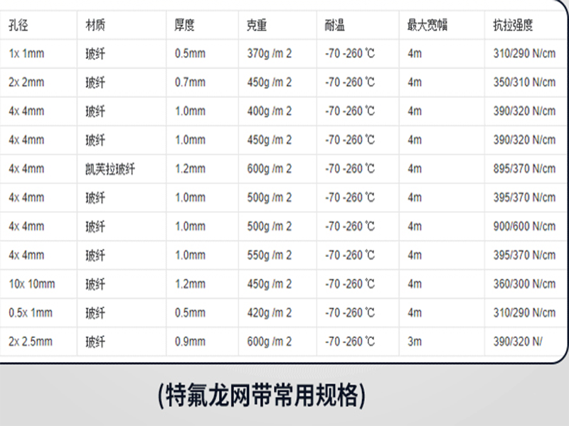 8.特氟龍尺寸